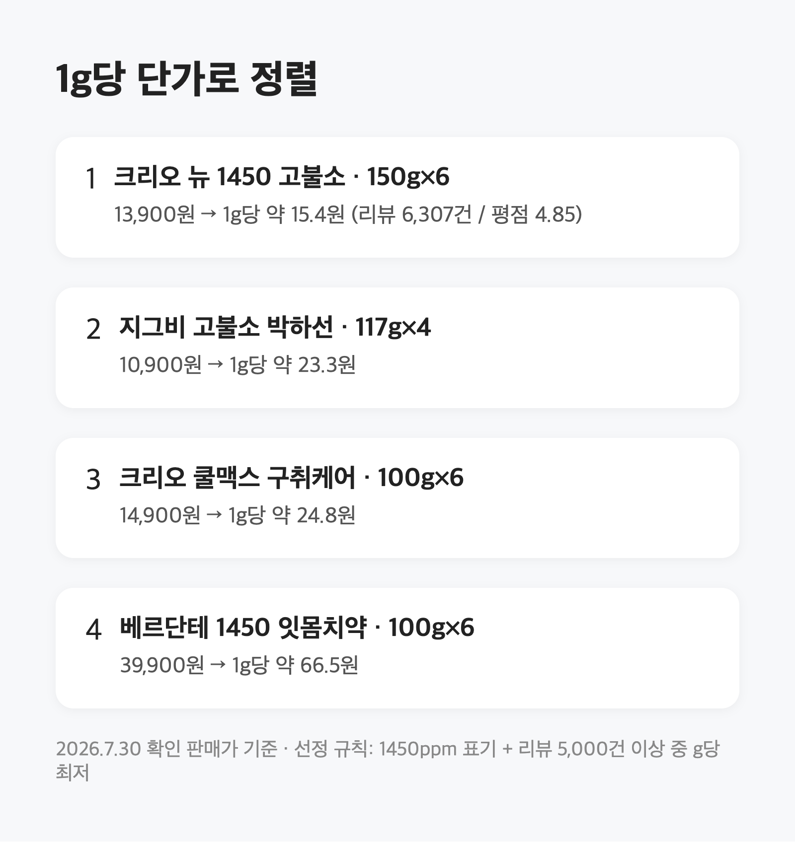 치약 1450ppm과 1000ppm|식약처 기준 원문에 적힌 상한부터 확인했습니다 4 치약 1450ppm과 1000ppm|식약처 기준 원문에 적힌 상한부터 확인했습니다