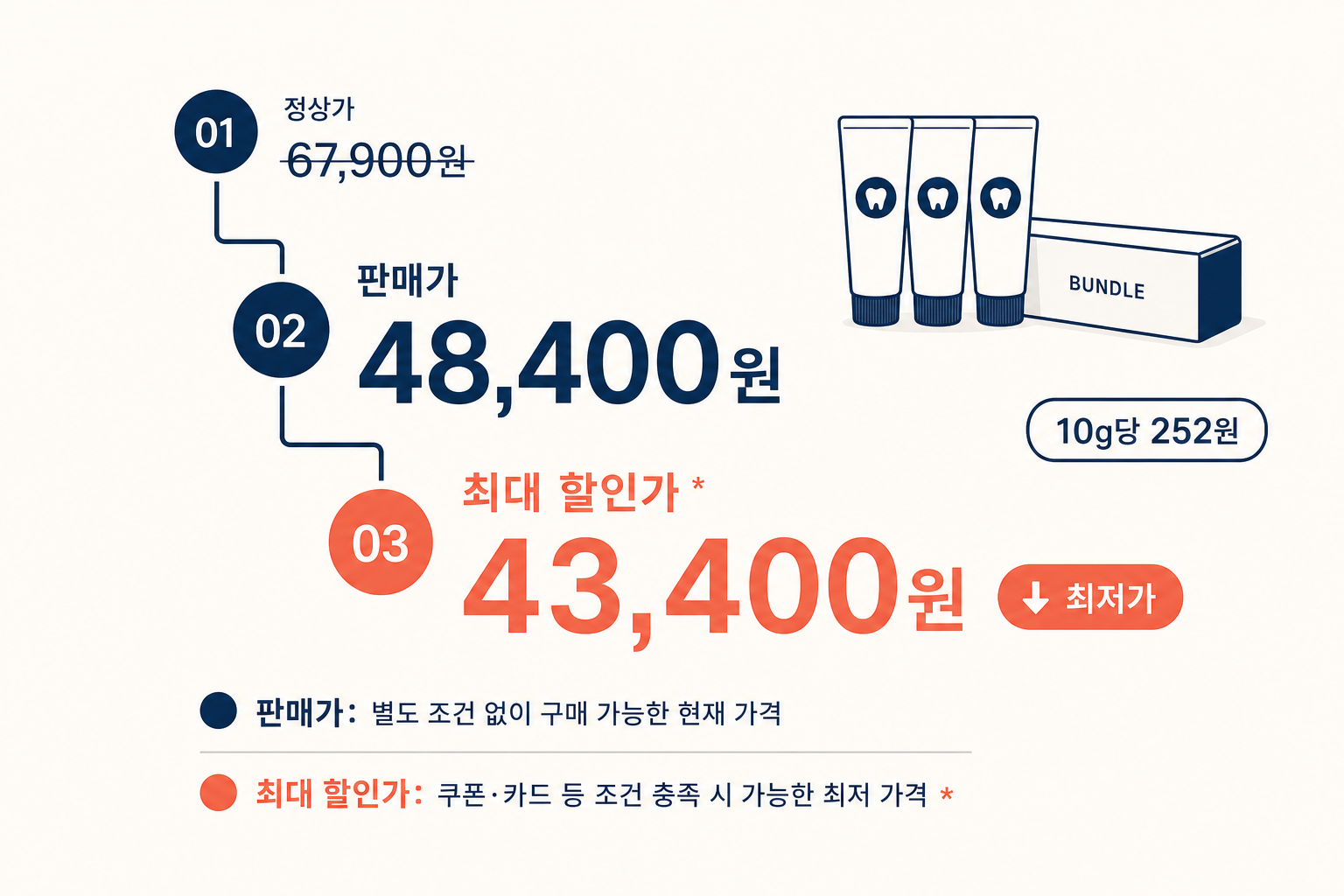 잇몸치약 12개, 48,400원은 가족이 함께 쓸 때 맞아요 3 잇몸치약 12개, 48,400원은 가족이 함께 쓸 때 맞아요