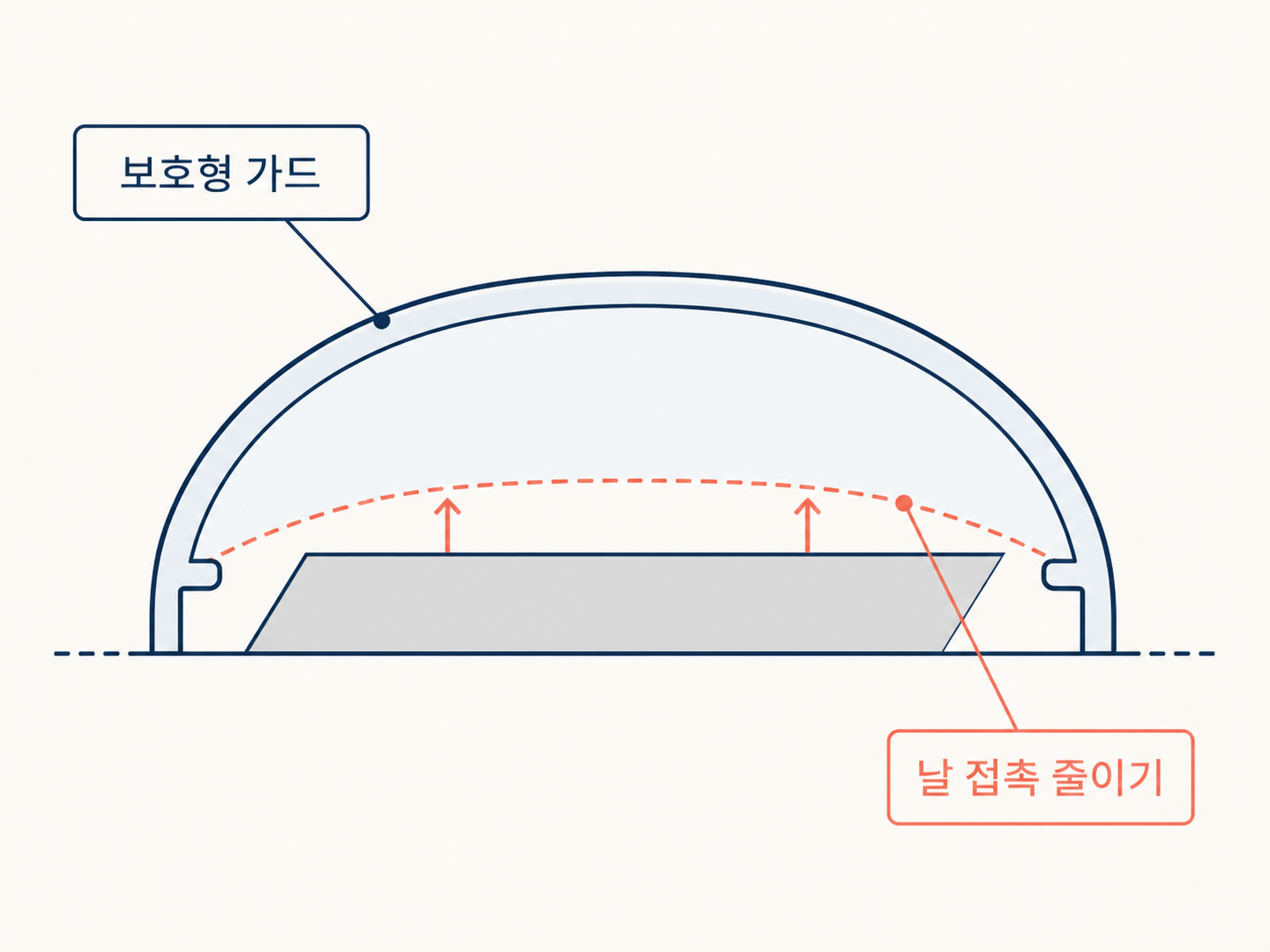 코털제거기, 21,900원 제품은 깊게 넣지 않는 게 먼저예요 2 코털제거기, 21,900원 제품은 깊게 넣지 않는 게 먼저예요