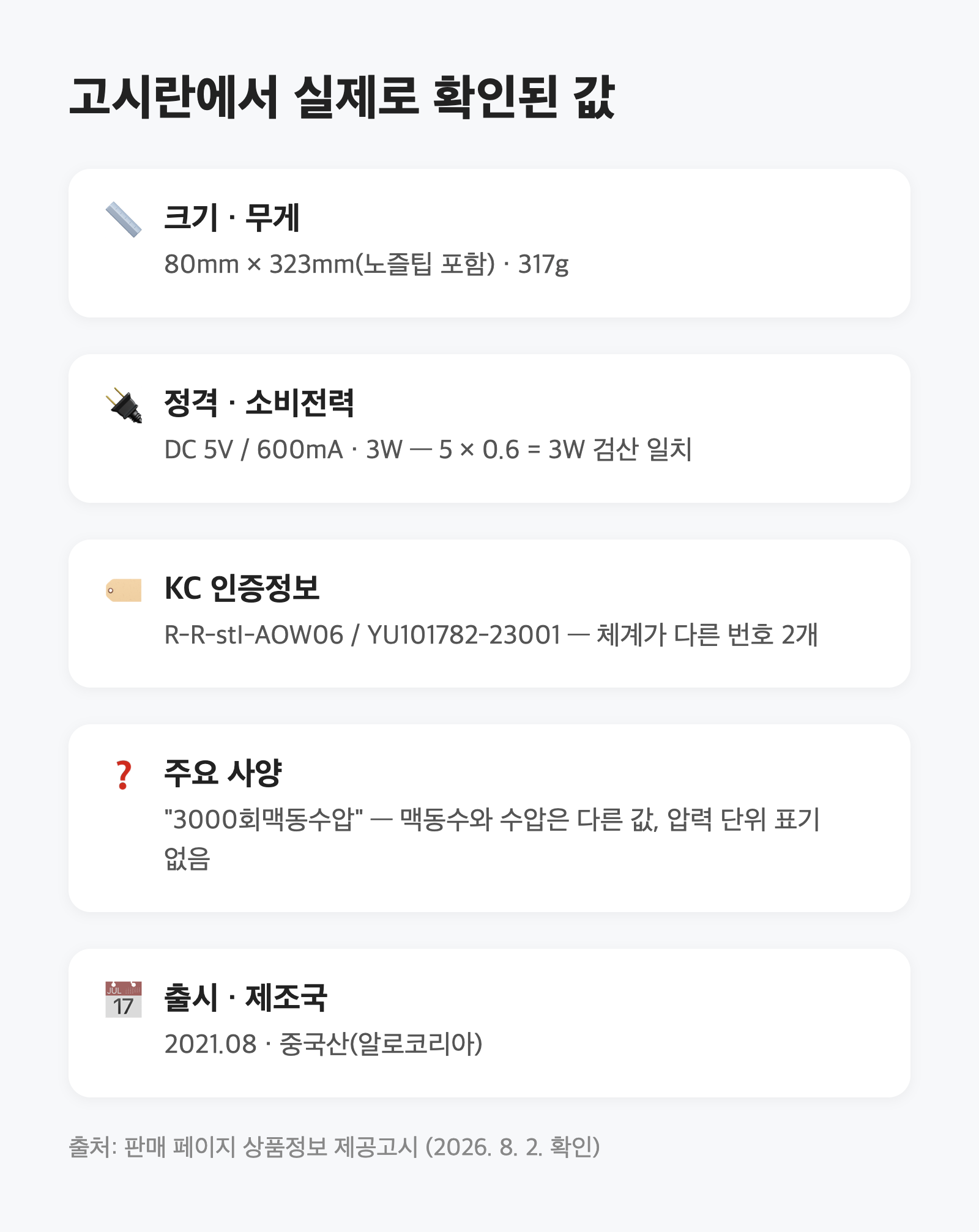 '3000회 맥동수압'은 압력이 아닙니다|구강세정기 표기를 한 줄씩 뜯었습니다 3 '3000회 맥동수압'은 압력이 아닙니다|구강세정기 표기를 한 줄씩 뜯었습니다
