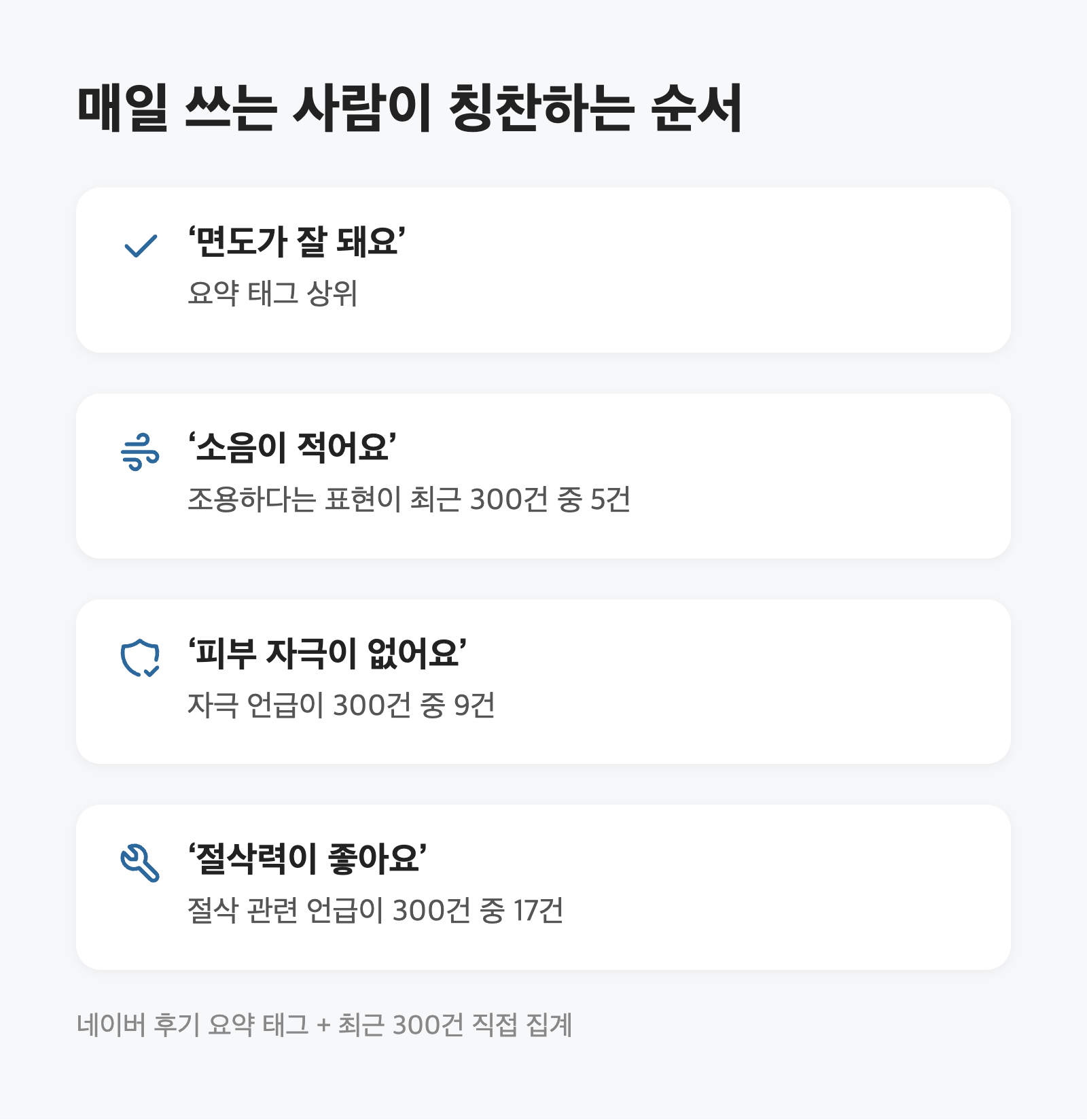 전기면도기, 매일 미는 사람이면 필립스 5000 134,000원 3 전기면도기, 매일 미는 사람이면 필립스 5000 134,000원