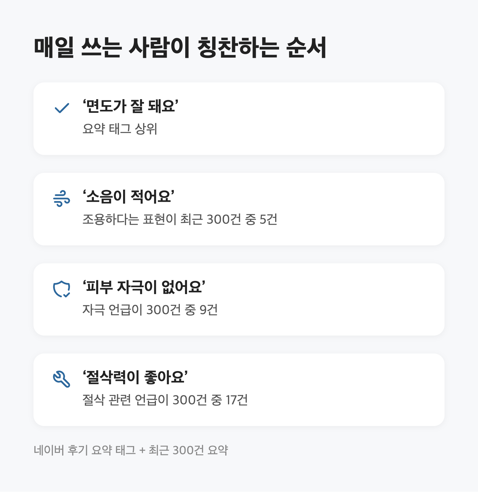 전기면도기, 매일 미는 사람이면 필립스 5000 134,000원 3 전기면도기, 매일 미는 사람이면 필립스 5000 134,000원