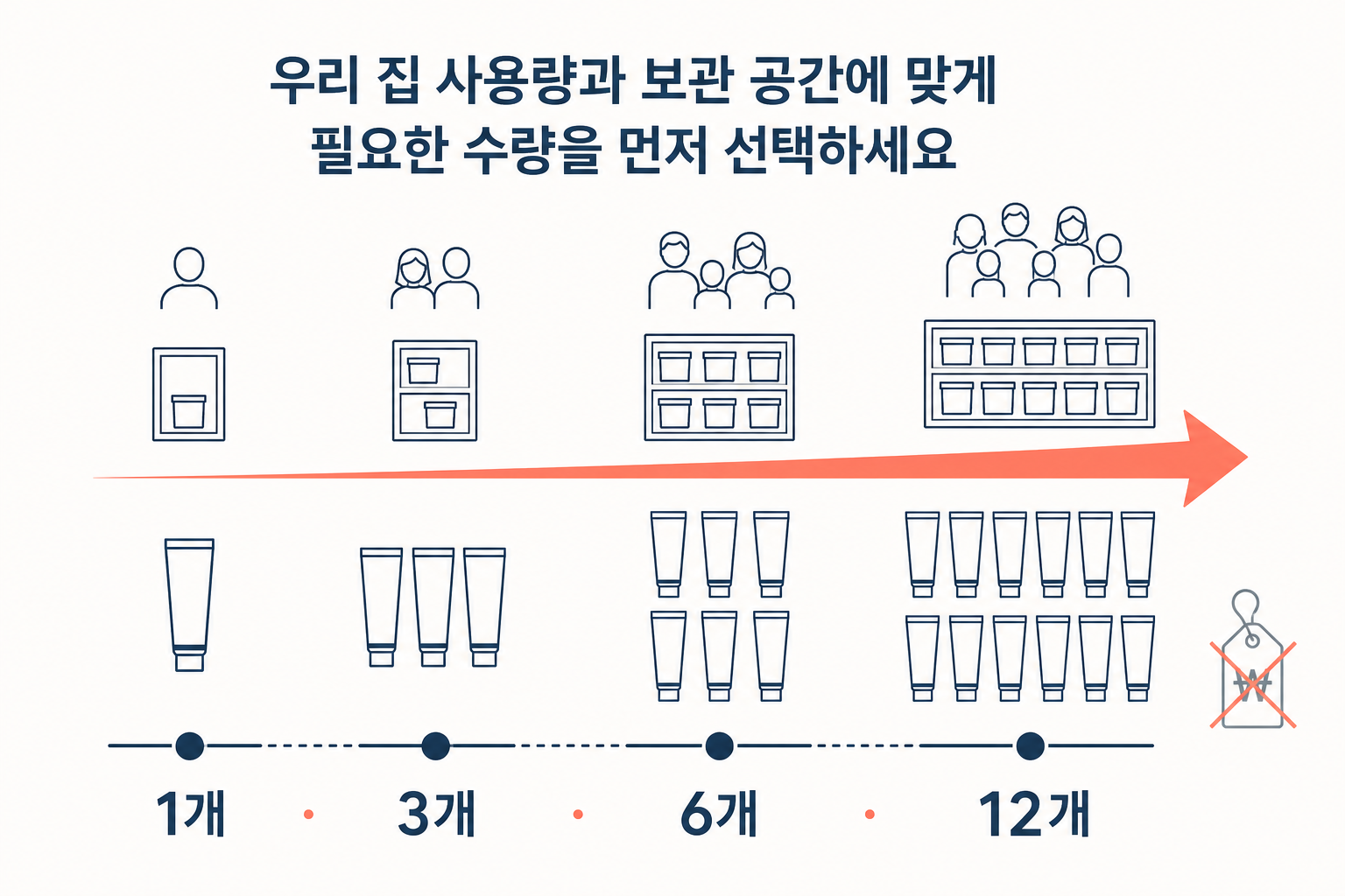 잇몸치약 12개, 48,400원은 가족이 함께 쓸 때 맞아요 5 잇몸치약 12개, 48,400원은 가족이 함께 쓸 때 맞아요