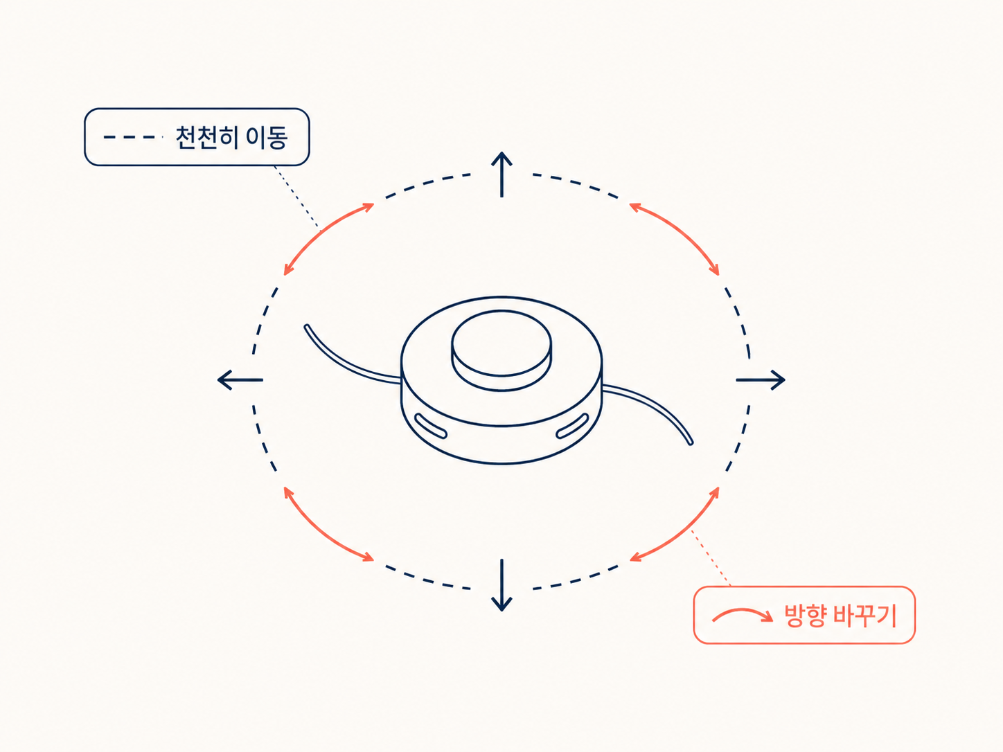 코털제거기, 21,900원 제품은 깊게 넣지 않는 게 먼저예요 3 코털제거기, 21,900원 제품은 깊게 넣지 않는 게 먼저예요