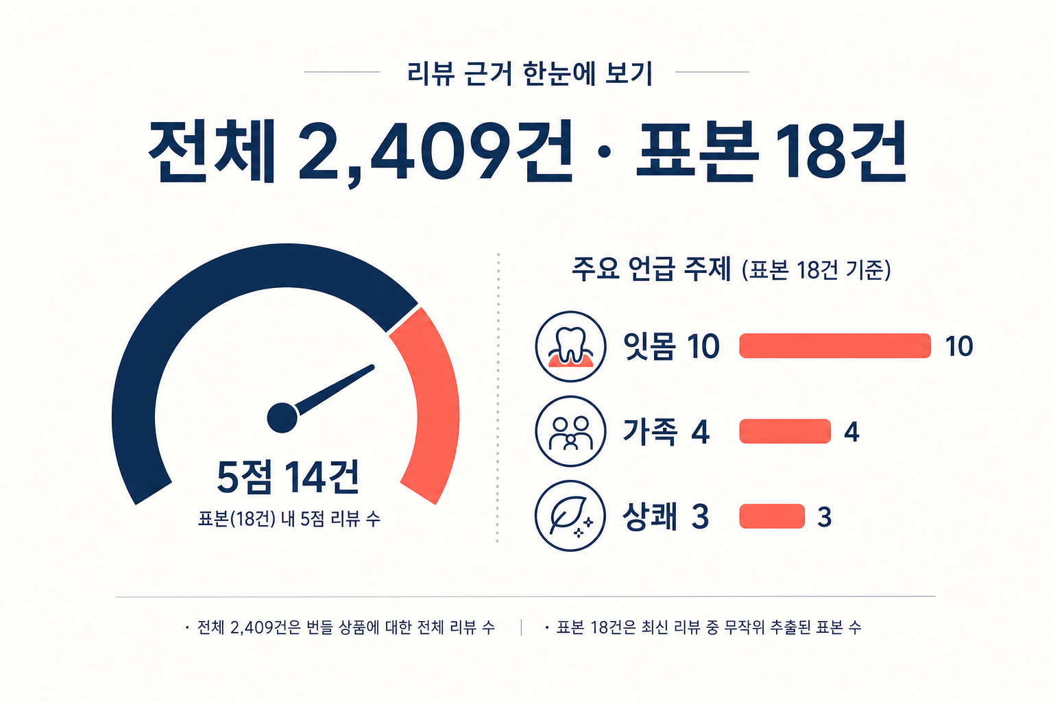 잇몸치약 12개, 48,400원은 가족이 함께 쓸 때 맞아요 6 잇몸치약 12개, 48,400원은 가족이 함께 쓸 때 맞아요