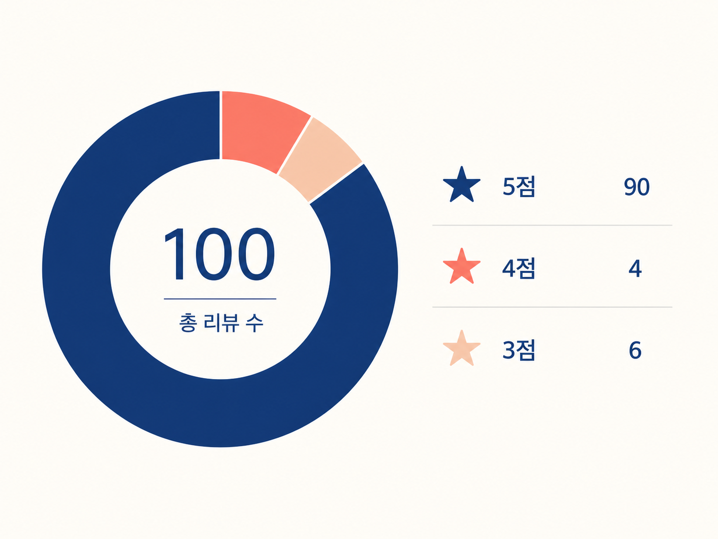 코털제거기, 21,900원 제품은 깊게 넣지 않는 게 먼저예요 4 코털제거기, 21,900원 제품은 깊게 넣지 않는 게 먼저예요