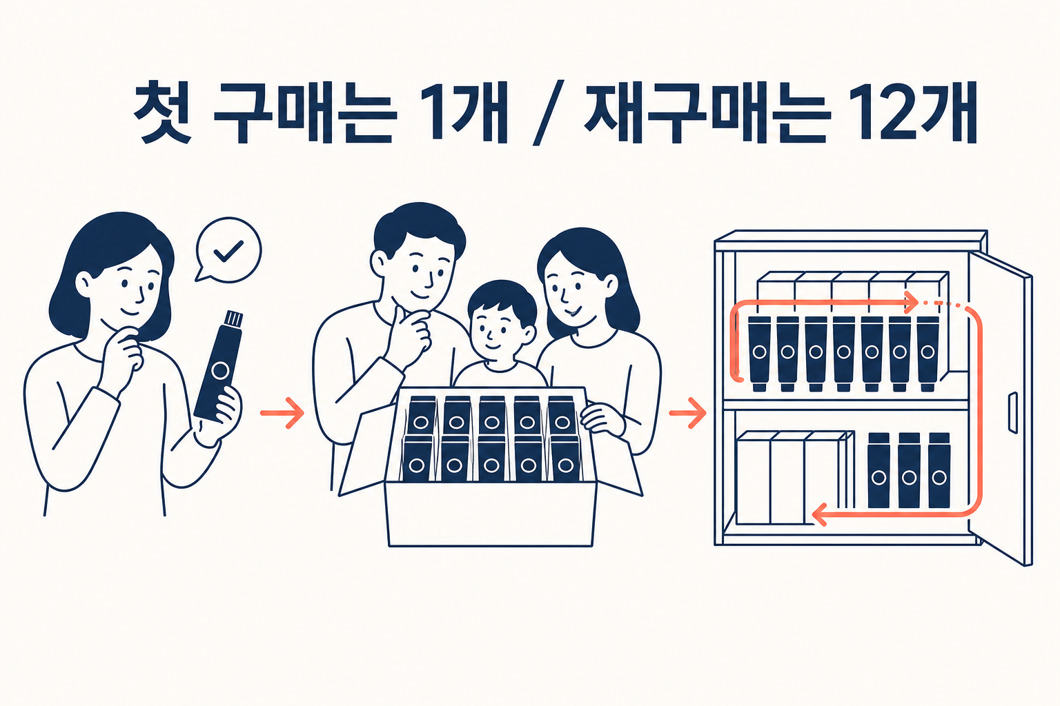 잇몸치약 12개, 48,400원은 가족이 함께 쓸 때 맞아요 7 잇몸치약 12개, 48,400원은 가족이 함께 쓸 때 맞아요