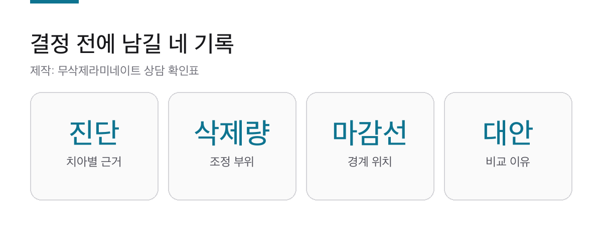 무삭제라미네이트 4가지 판단|삭제량·마감선·재치료 확인 2 무삭제라미네이트 결정 전에 진단, 삭제량, 마감선, 대안을 확인하는 카드