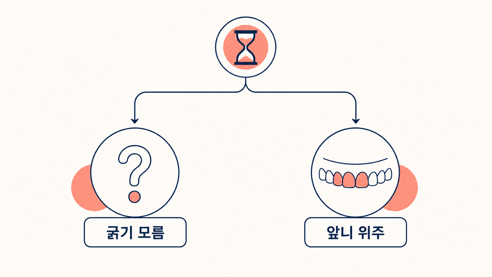 치간칫솔, 100개 17,800원보다 먼저 정할 건 굵기예요 8 치간칫솔, 100개 17,800원보다 먼저 정할 건 굵기예요